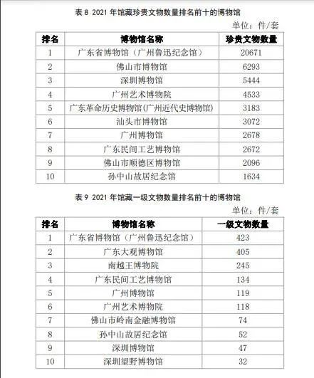 深圳的博物館事業有多大實力?都在這份最新報告里面插圖(2) 深圳的博物館事業有多大實力?都在這份最新報告里面插圖(2)